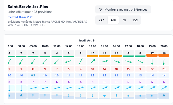 Ne navigues pas selon le hasard !
